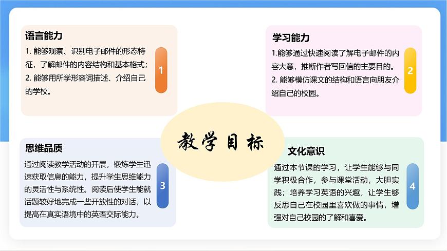 Unit 3 Section B (1a~1d) 课件-人教版英语七年级上册第2页