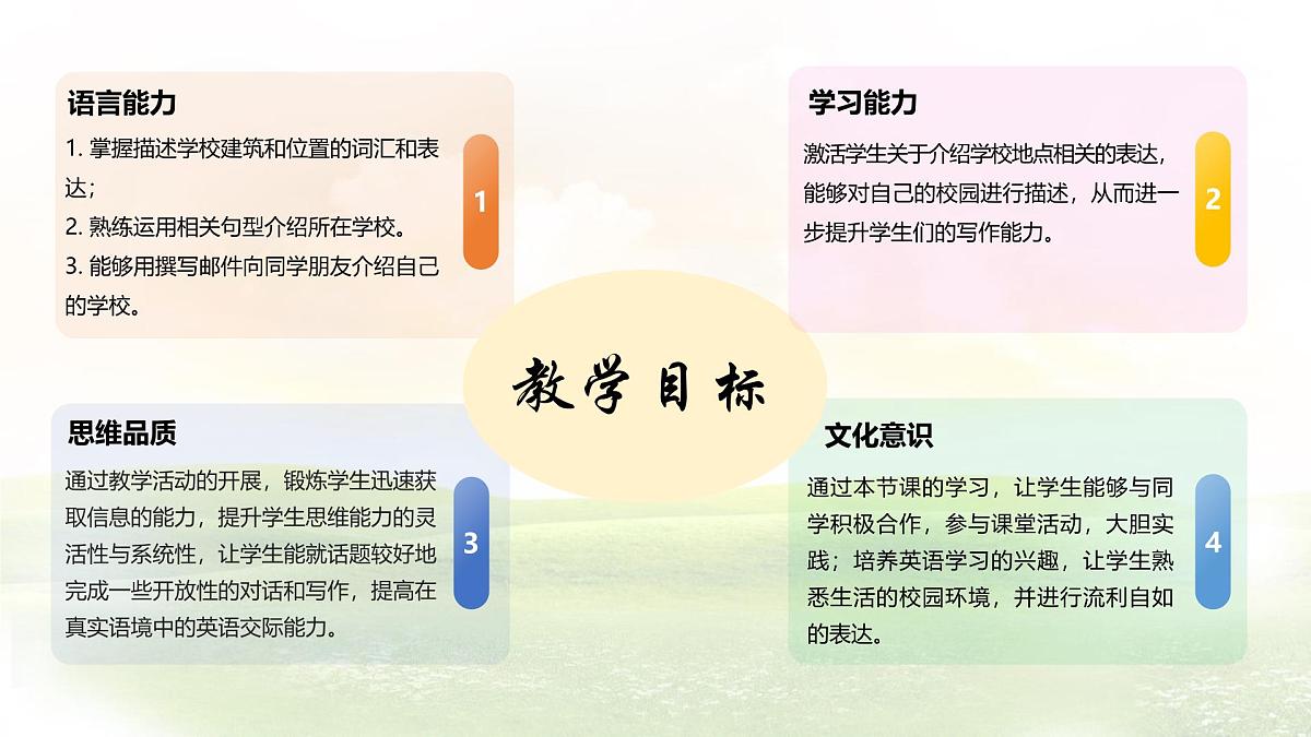 Unit 3 Section B (2a~2b & Project) 课件-人教版英语七年级上册第2页