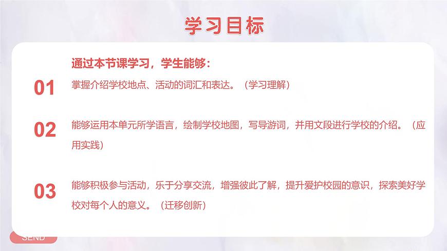 Unit 3 Section B Project 课件-人教版英语七年级上册第2页