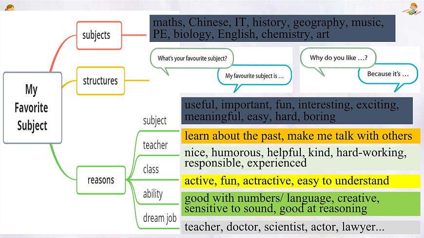 Unit 4  My favorite subject Section B (1a~1d) 课件-人教版英语七年级上册第6页
