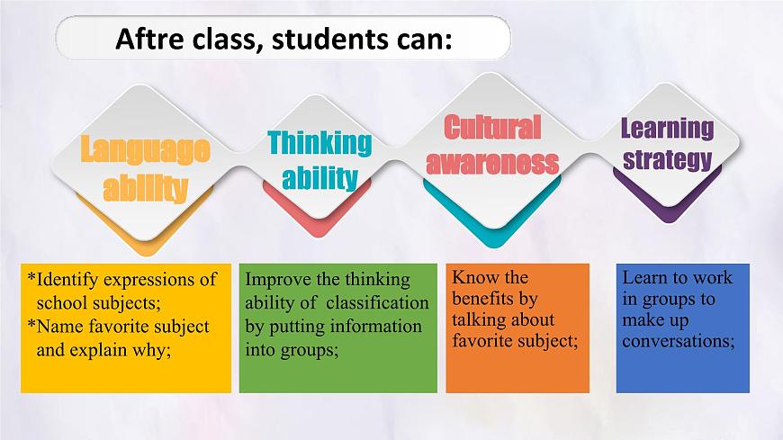 Unit 4 My favorite subject Section A (1a~1d) 课件-人教版英语七年级上册第2页