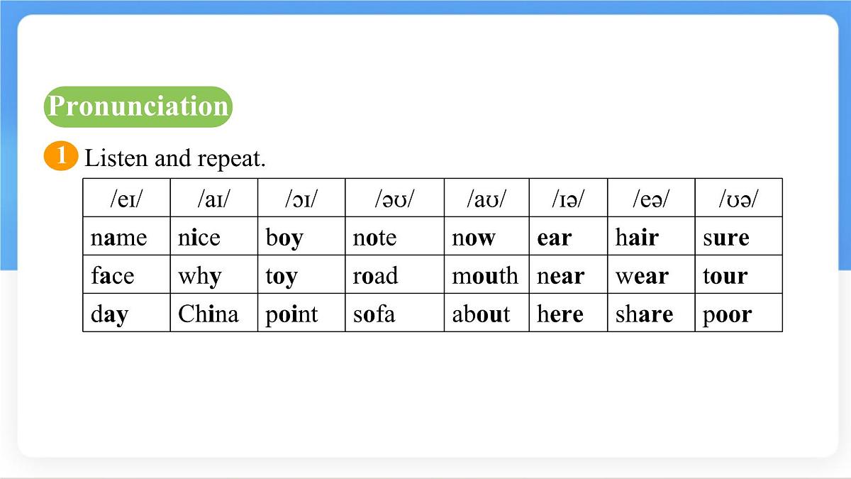Unit 4 My Favourite Subject Section A (Pronunciation~2e) 课件-人教版英语七年级上册第6页