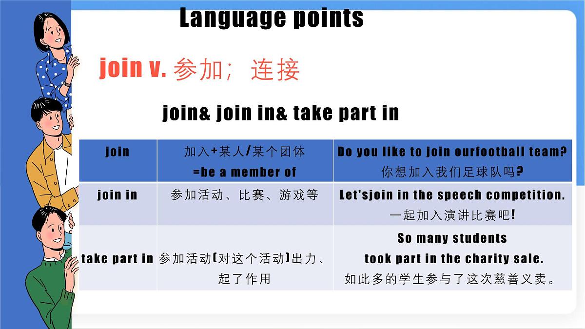 Unit 5  Section A (1a~1d) 课件-人教版英语七年级上册第8页