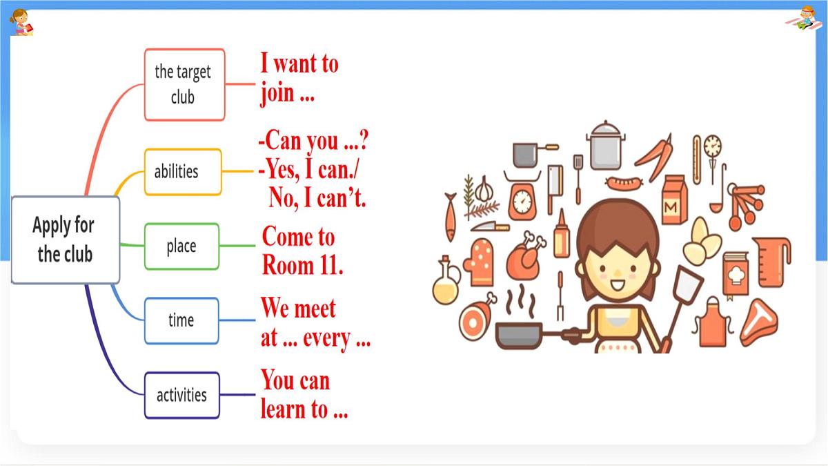 Unit 5 Fun Club Section A (2a~2e) 课件-人教版英语七年级上册第5页
