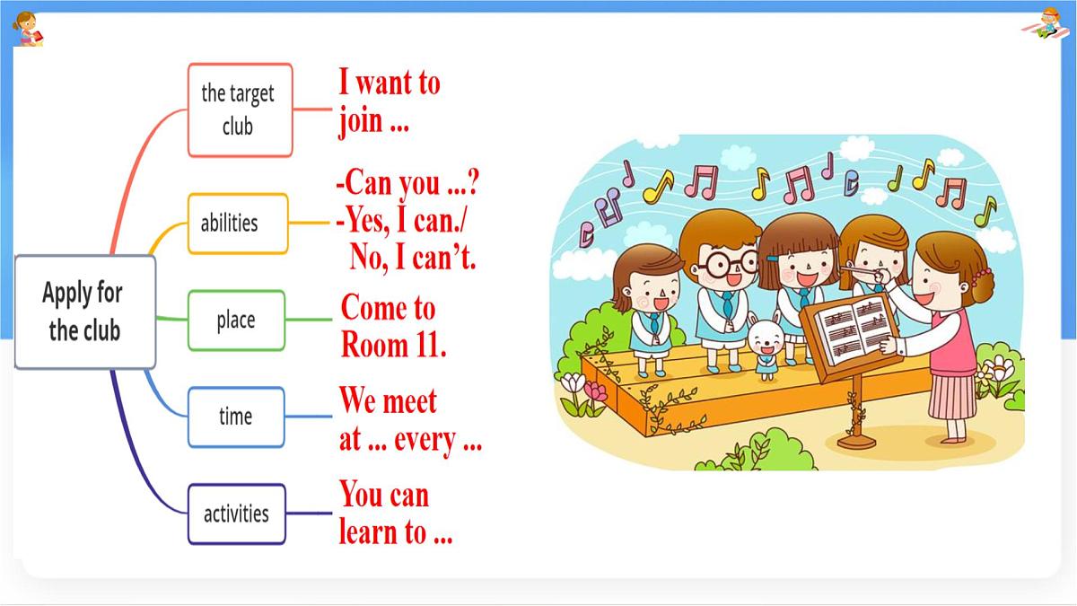 Unit 5 Fun Club Section A (2a~2e) 课件-人教版英语七年级上册第7页