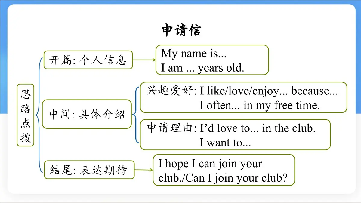 Unit 5 Fun Clubs Section B (2a~Reflecting) 课件-人教版英语七年级上册第7页