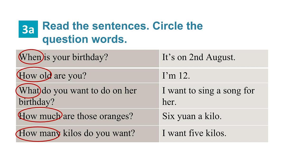 Unit 7 Happy Birthday Section A (Grammar Focus) 课件-人教版英语七年级上册第4页