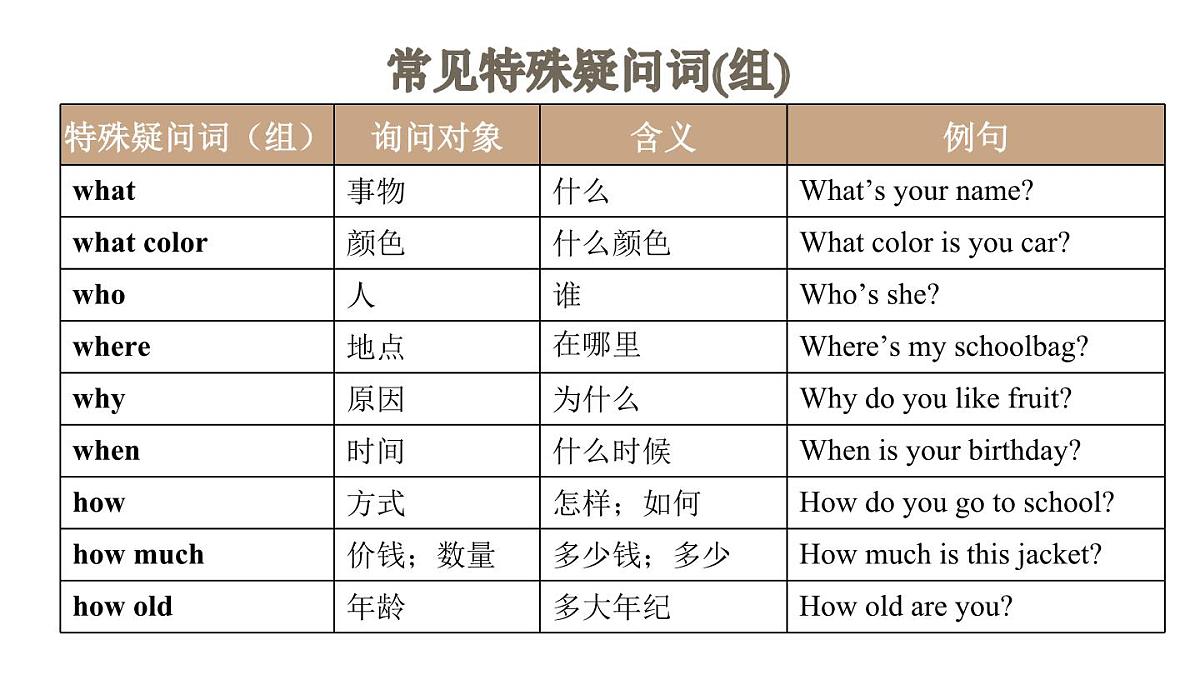 Unit 7 Happy Birthday Section A (Grammar Focus) 课件-人教版英语七年级上册第7页