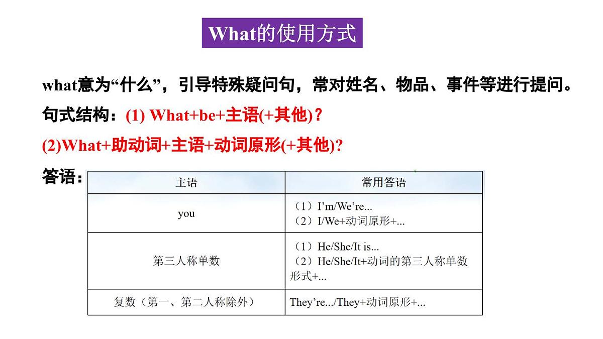 Unit 7 Happy Birthday Section A (Grammar Focus) 课件-人教版英语七年级上册第8页