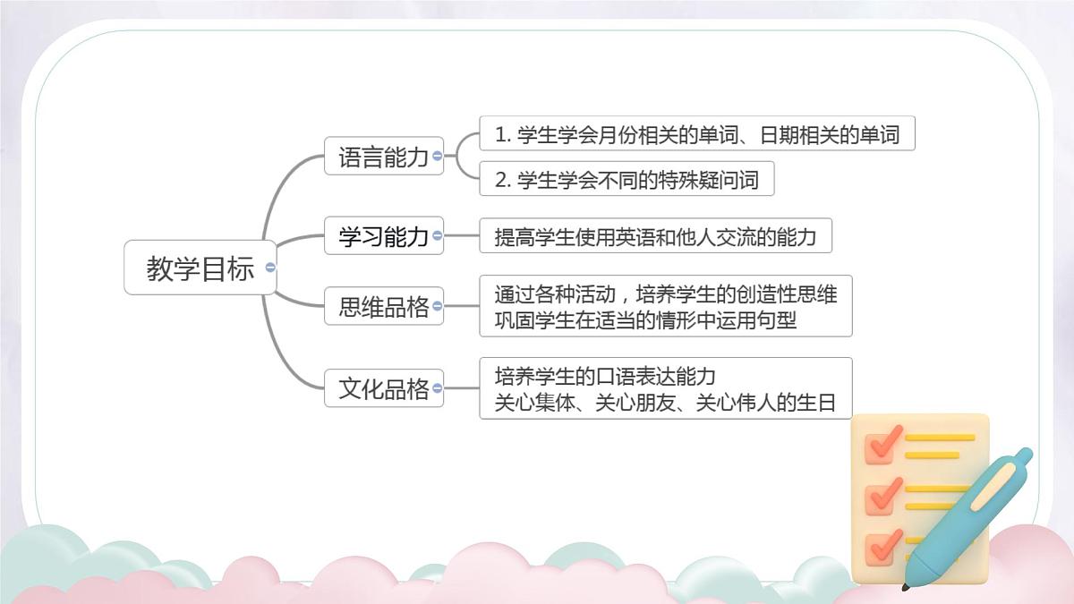 Unit 7 Happy Birthday! Section A Grammer Focus 课件-人教版英语七年级上册第6页
