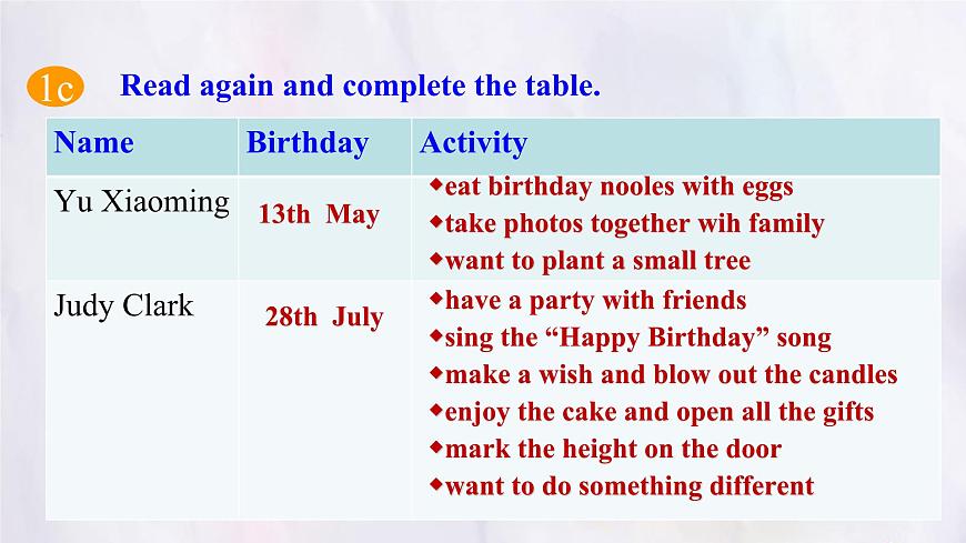 Unit 7 Section B (1a~1d) 课件-人教版英语七年级上册第7页