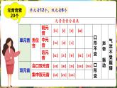 【新課標(biāo)優(yōu)質(zhì)課】人教版英語(yǔ)七年級(jí)上冊(cè)Unit3 My school! SectionA Pronunciation 1-2e優(yōu)質(zhì)課件+素材包