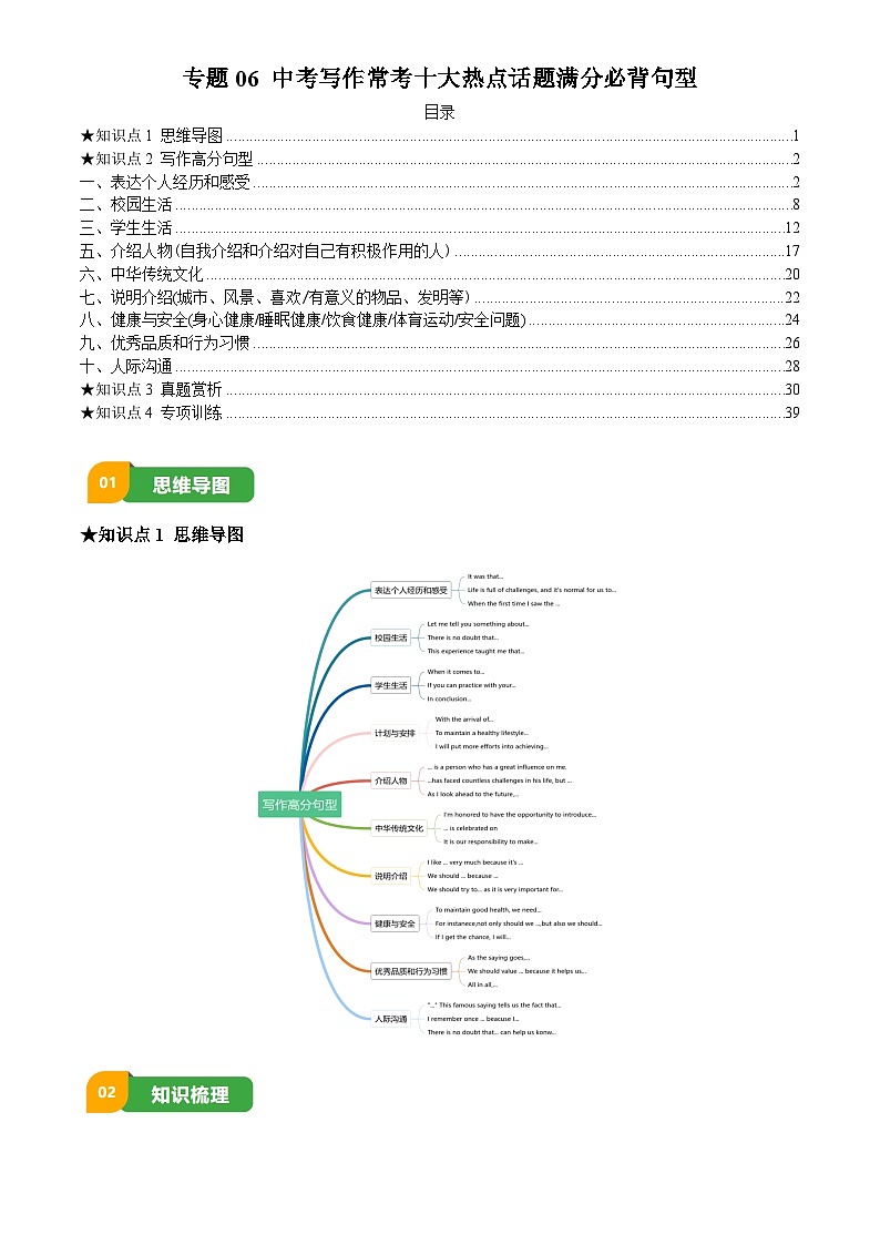 2025年中考英语专项复习讲义专题06 中考写作常考十大热点话题满分必背句型(原卷版)第1页