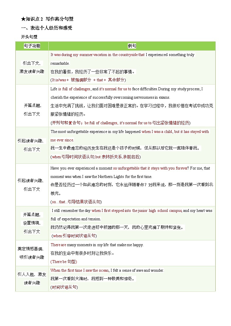 2025年中考英语专项复习讲义专题06 中考写作常考十大热点话题满分必背句型(原卷版)第2页