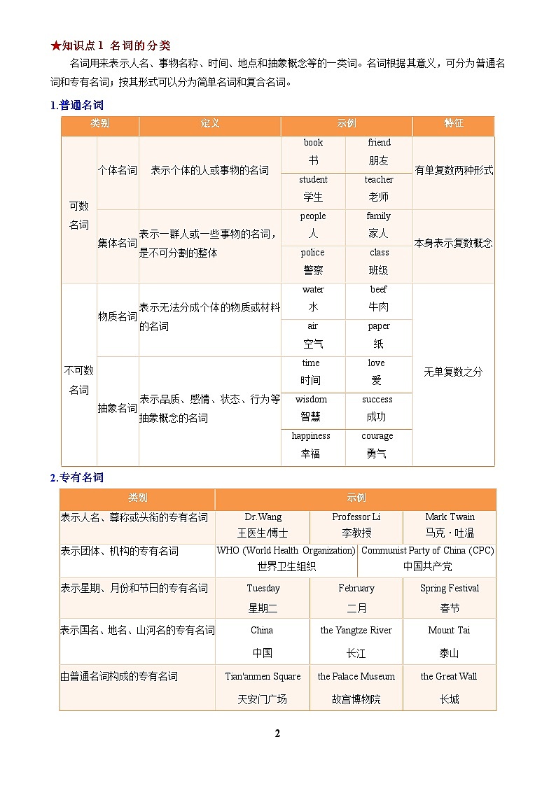 2025年中考英语专项复习讲义专题13 名词(清单+专练)(原卷版)第2页