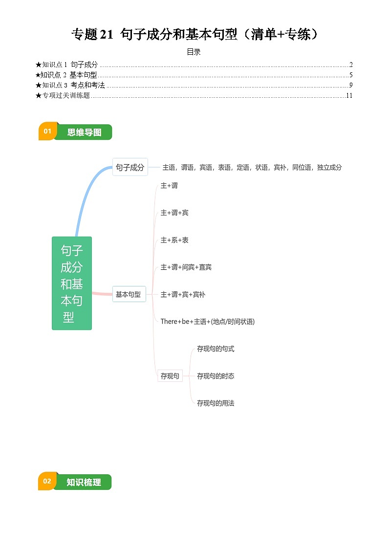 2025年中考英语专项复习讲义专题21 句子成分和基本句型(清单+专练)(原卷版)第1页