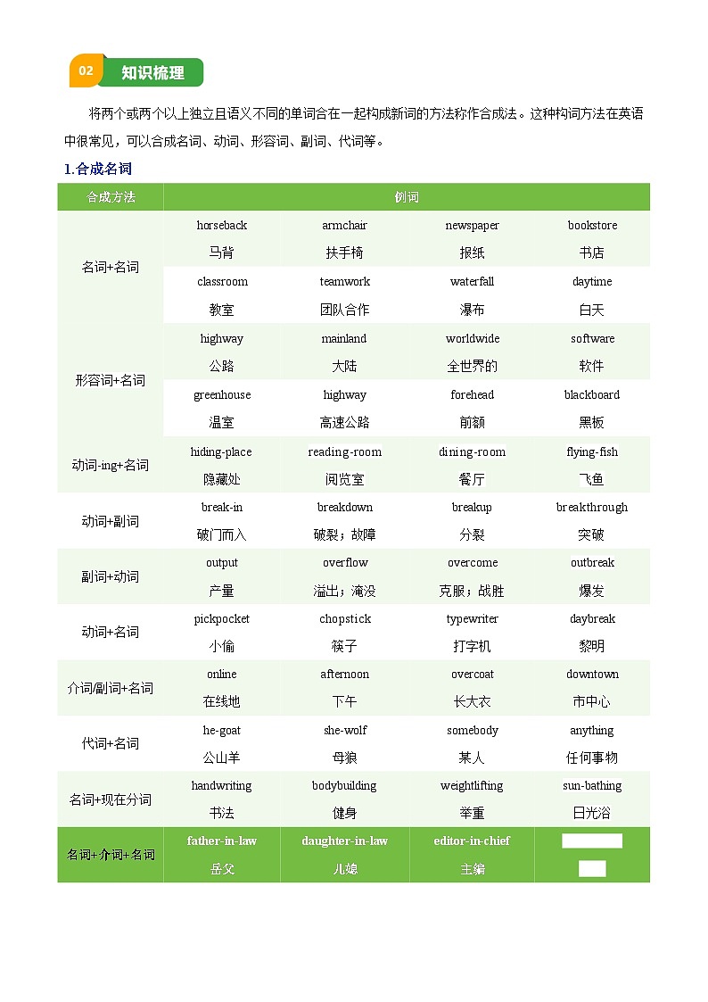 2025年中考英语专项复习讲义专题04 构词法(解析版)第2页