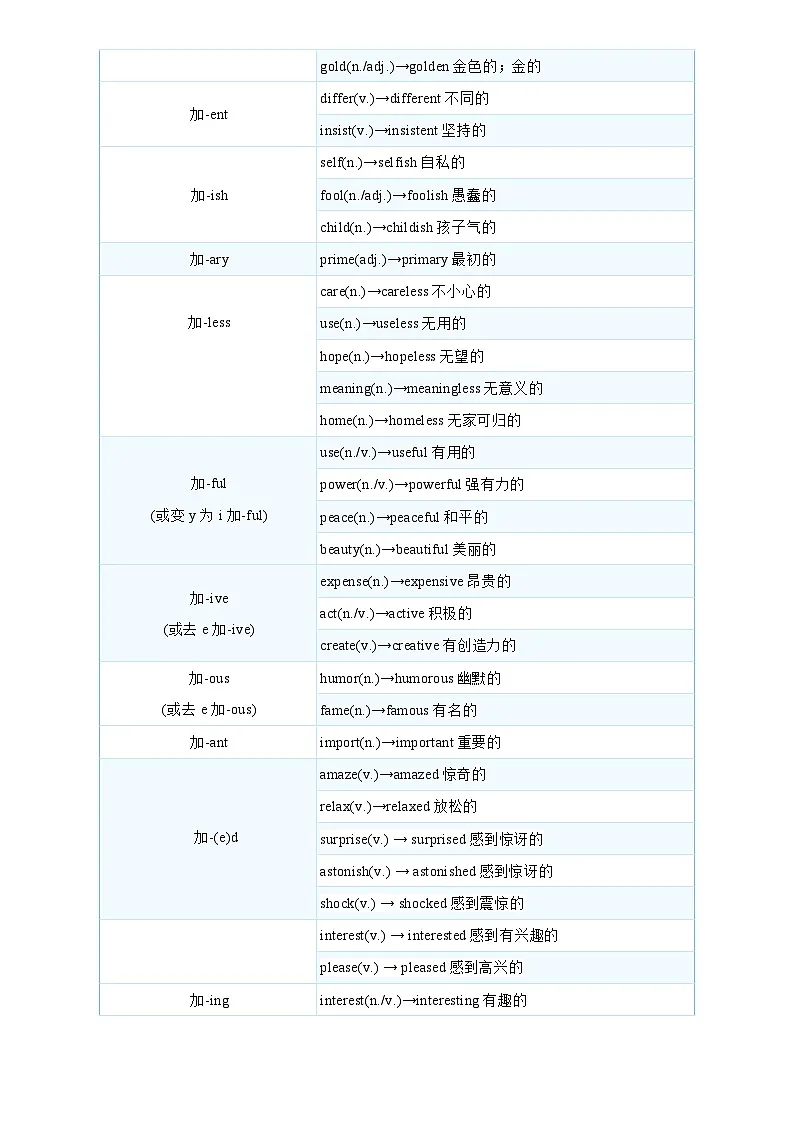 2025年中考英语专项复习讲义专题12 形容词和副词(解析版)第3页