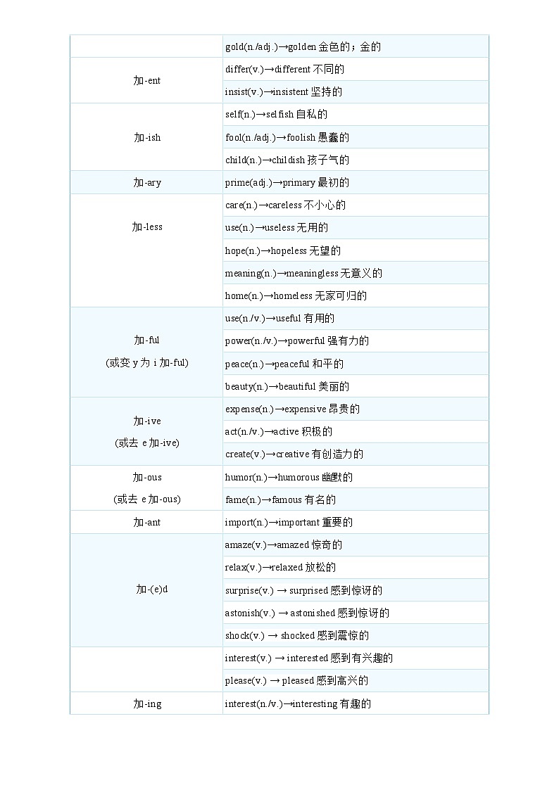2025年中考英语专项复习讲义专题12 形容词和副词(解析版)第3页