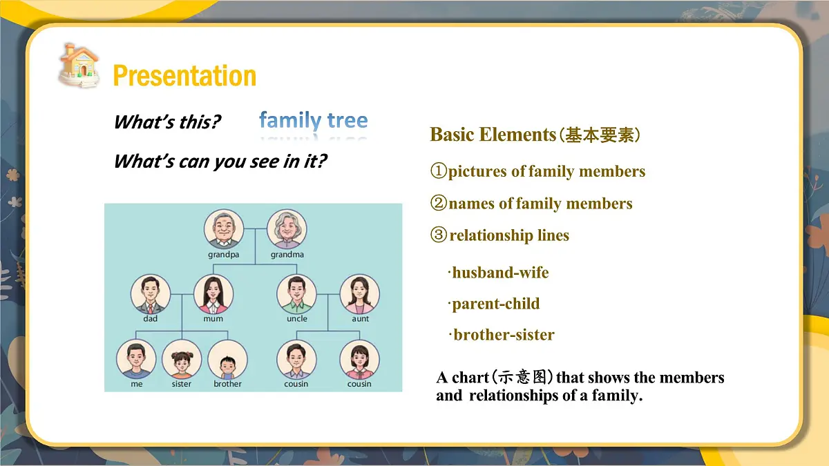 人教2024初中英语七年级上册Unit2Were FamilySectionBProject第5页