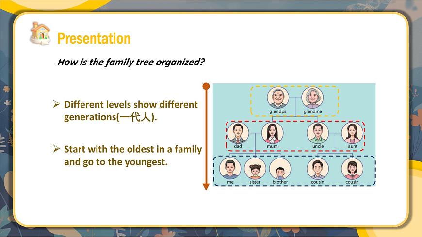 人教2024初中英语七年级上册Unit2Were FamilySectionBProject第6页