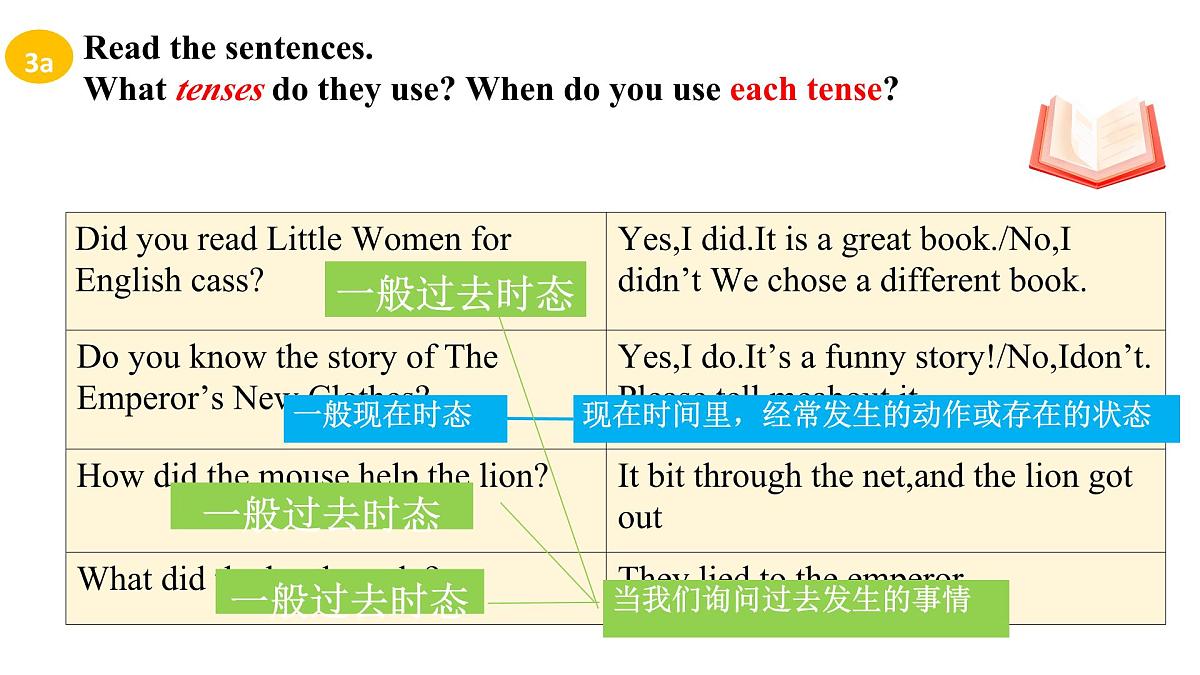 Unit 8 Once upon a Time Section A Grammar Focus 课件 2024-2025学年英语人教版7年级下册第4页