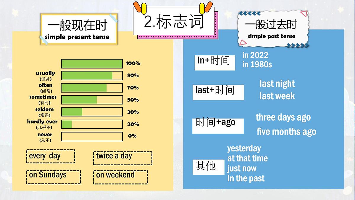 Unit 8 Once upon a Time Section A Grammar Focus 课件 2024-2025学年英语人教版7年级下册第8页
