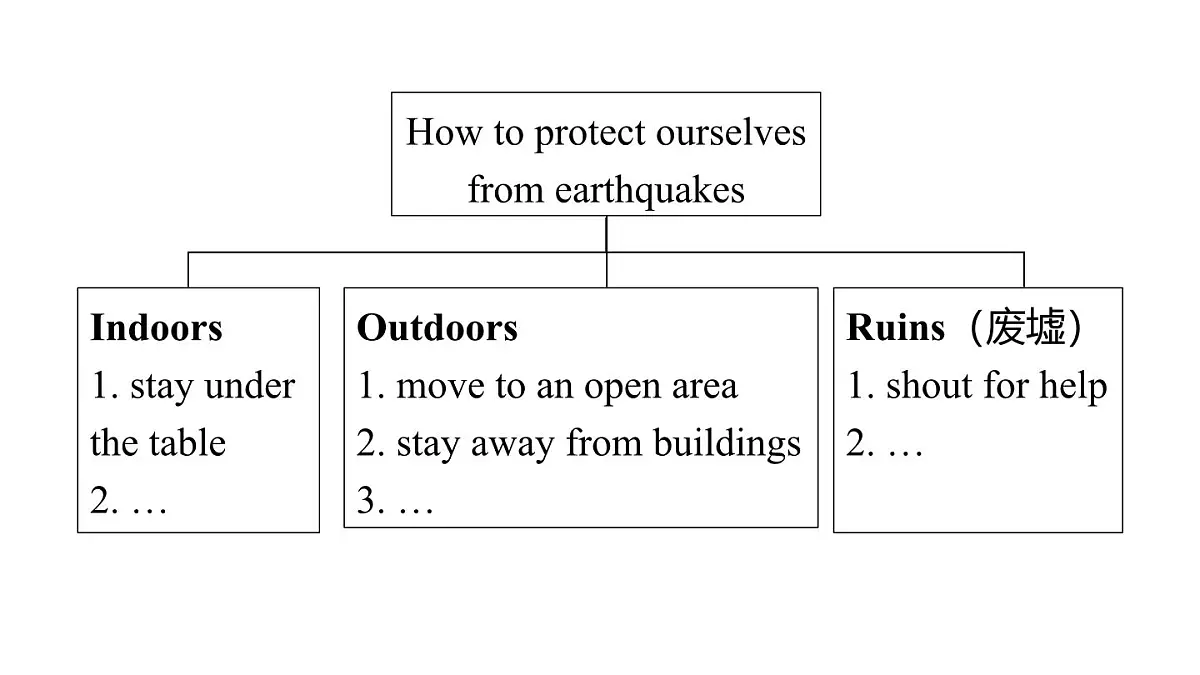 写作提优练第4页