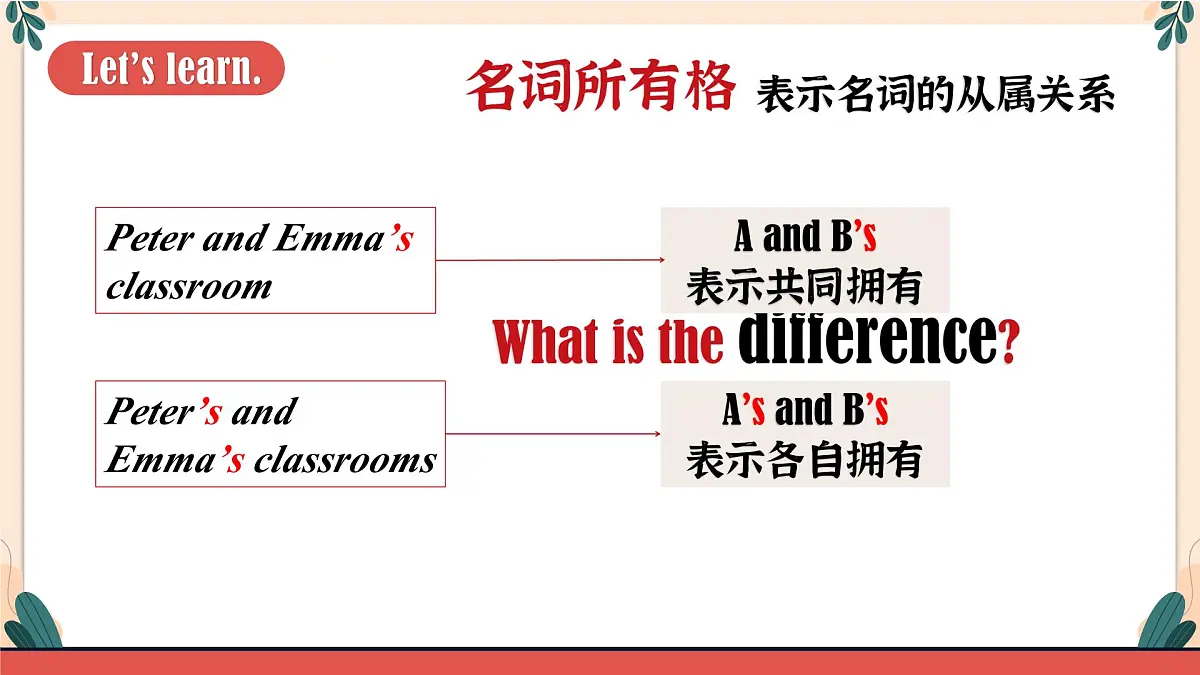 Unit2 A Grammar第7页