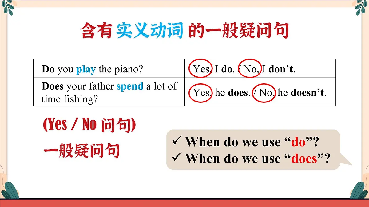 Unit2 A Grammar第8页