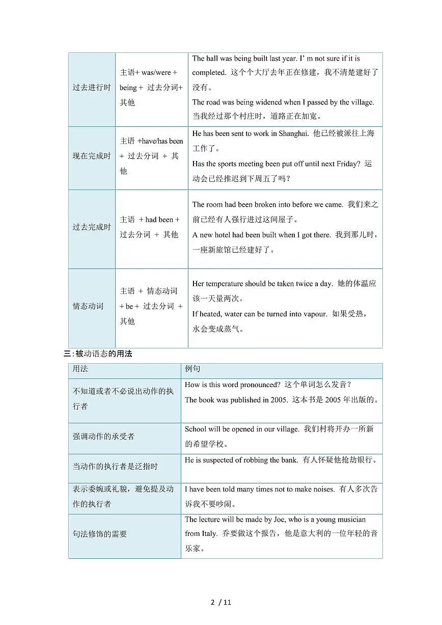 2025年中考英语重难点专项复习训练[被动语态]附答案第2页