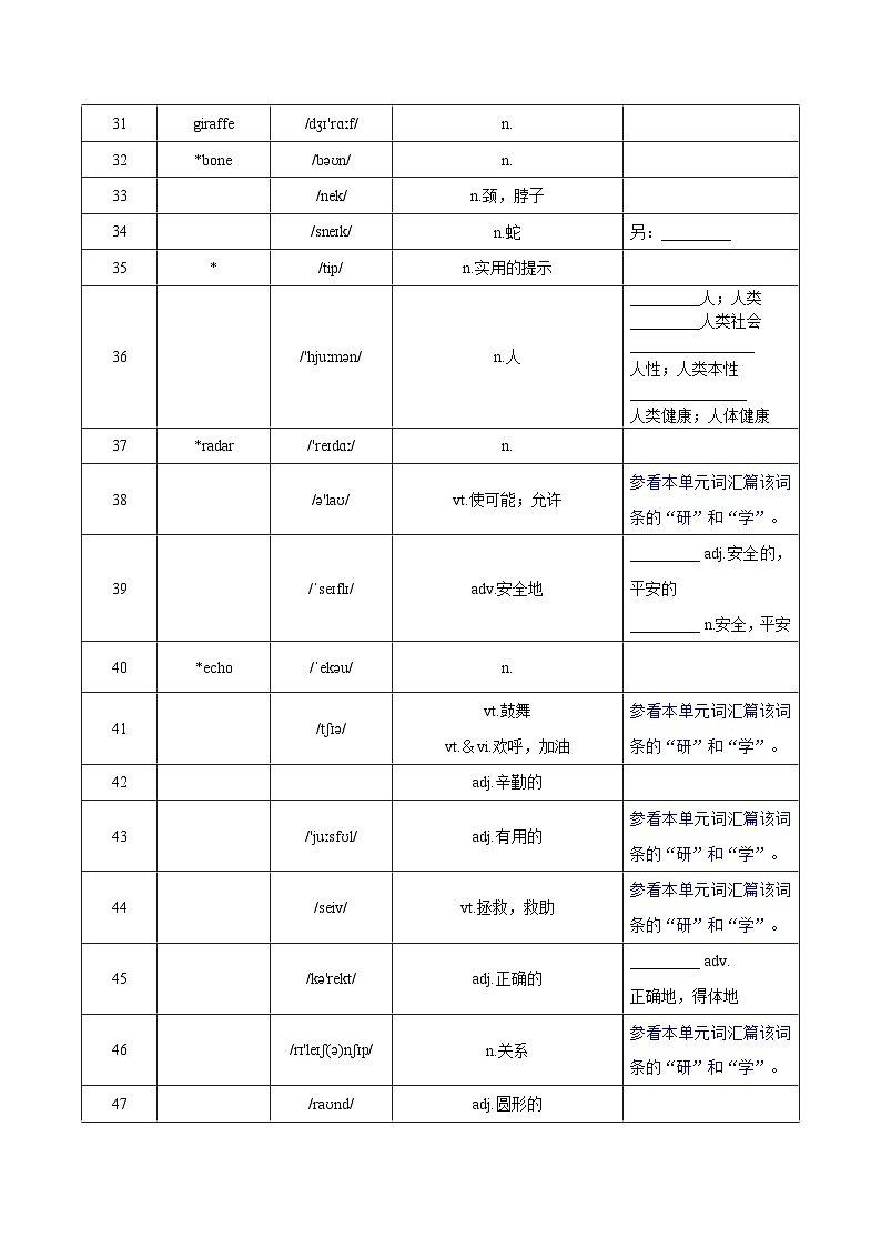 Unit 5 Animal friends 词汇篇（“默”）第3页