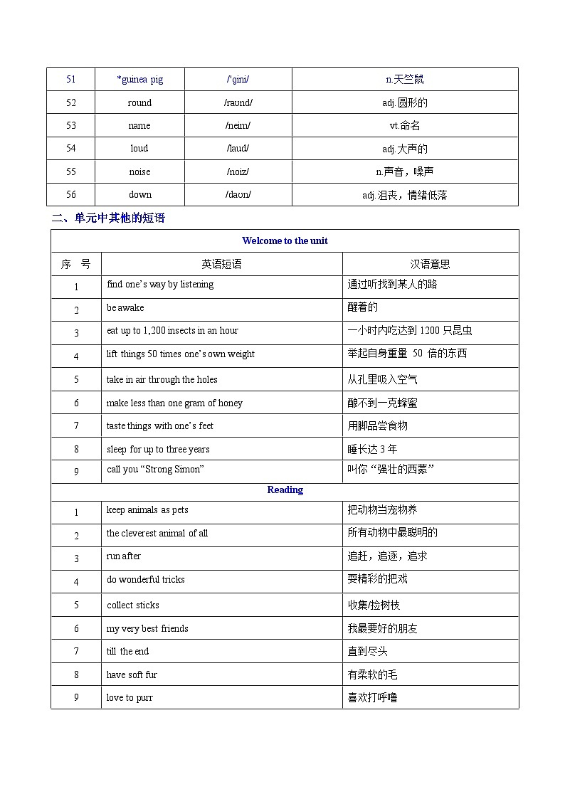 Unit 5 Animal friends 词汇篇（“读”&“背”）第3页