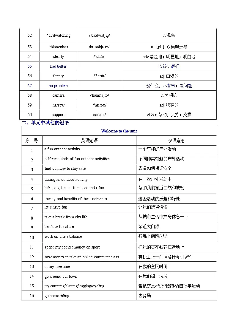 Unit 7 Outdoor fun 词汇篇（“读”&“背”）第3页