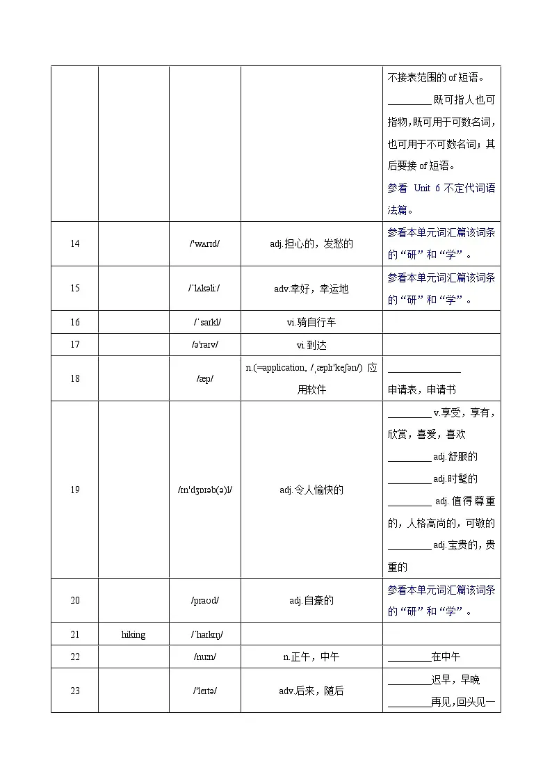 Unit 7 Outdoor fun 词汇篇（“默”）第2页