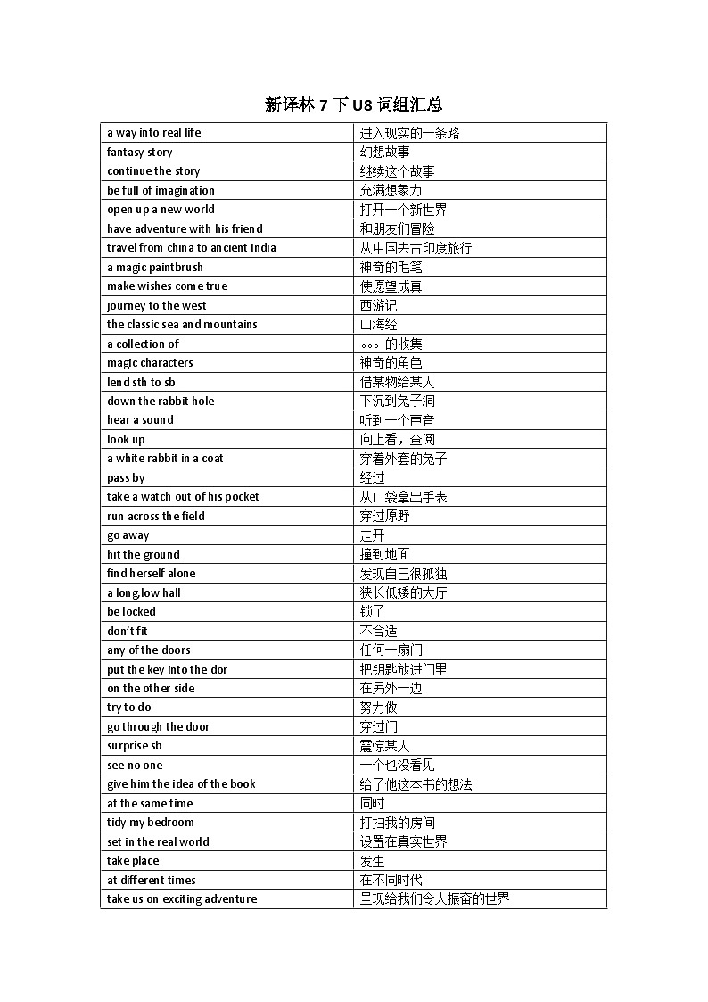 译林版初中英语七下Unit 8 词组汇总 学案第1页