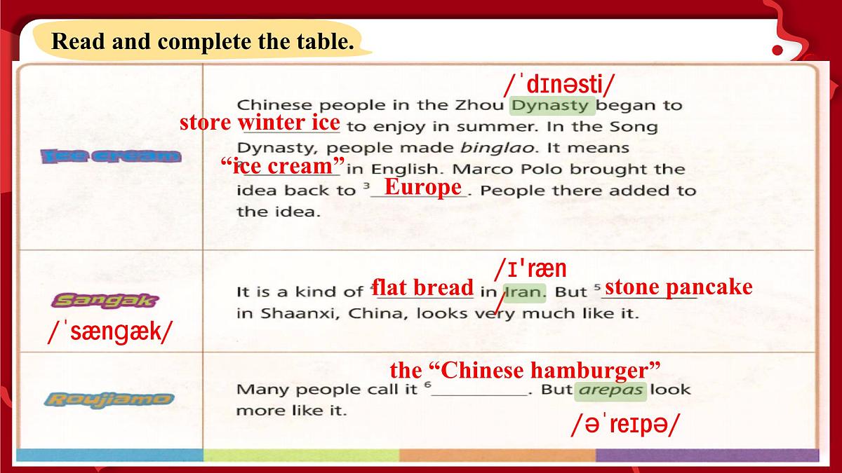 【新课标优质读写公开课】Unit 3 Food matters Developing ideas Reading for writing2025外研版七下英语第8页