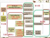 Unit 5 Amazing nature Developing ideas解讀與教學設計課件PPT