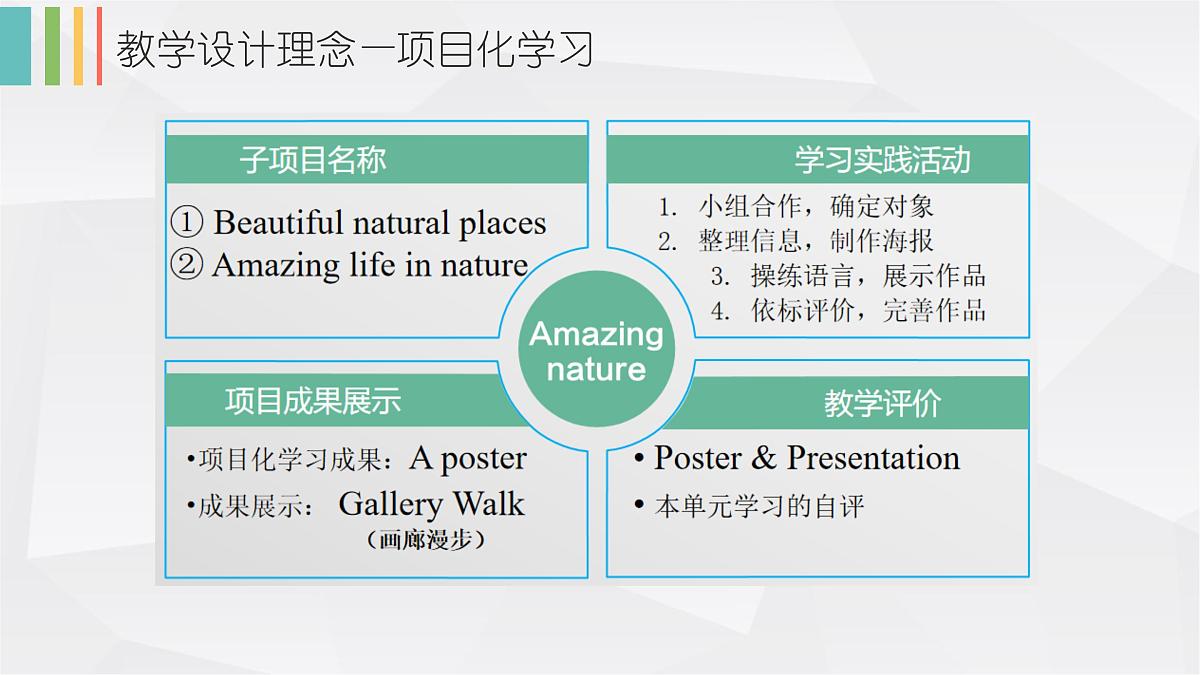 Unit 5 Amazing nature presenting ideas 解读与教学设计课件PPT第8页