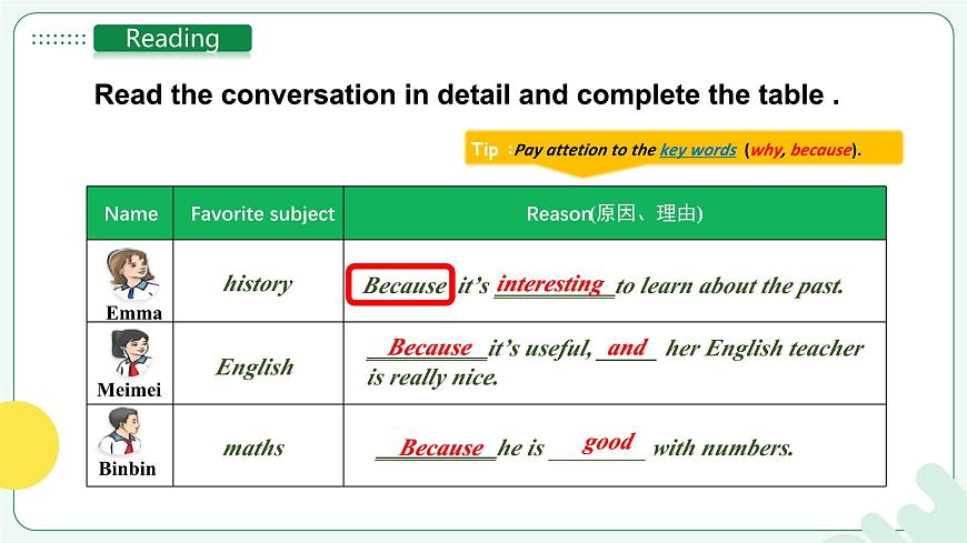 人教2024初中英语七年级上册Unit4My Favorite Subject SectionA2a-2f第8页