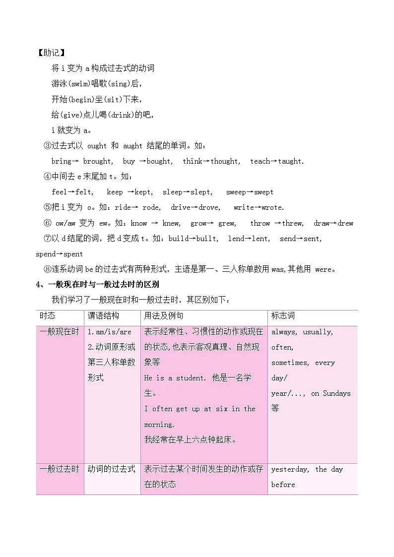人教版2025年七年级英语下学期期末总复习（知识梳理）考点清单03一般过去时(学生版)第3页