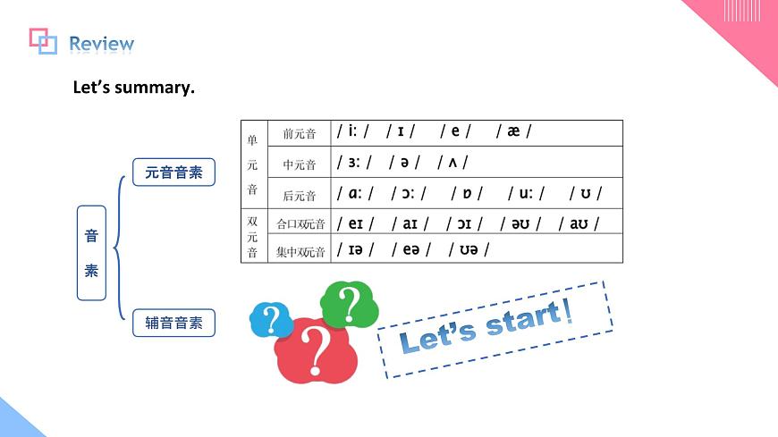 人教2024初中英语七年级上册Unit5Fun Clubs SectionAPronunciation第4页