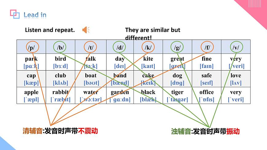 人教2024初中英语七年级上册Unit5Fun Clubs SectionAPronunciation第5页