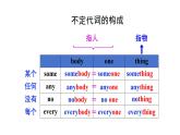 Unit 6 Beautiful landscapes Grammar 課件 2024-2025學(xué)年譯林版英語七年級下冊