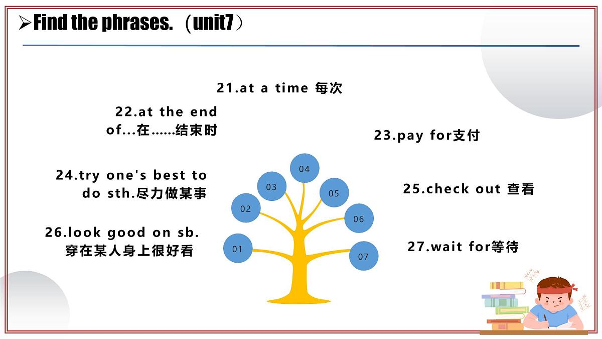 专题01（Unit 5-Unit 9核心考点通关）（考点串讲）-2024-2025学年七年级英语下学期期末考点大串讲（仁爱科普版2024）第5页