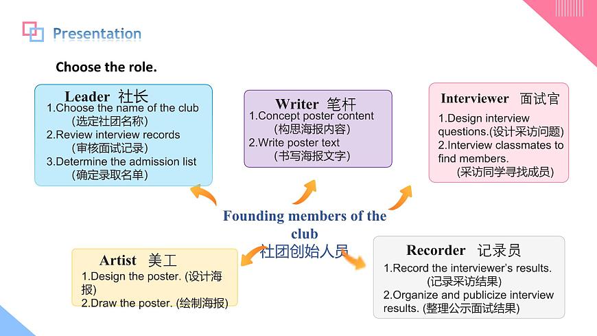 人教2024初中英语七年级上册Unit5Fun Clubs SectionBProject第7页