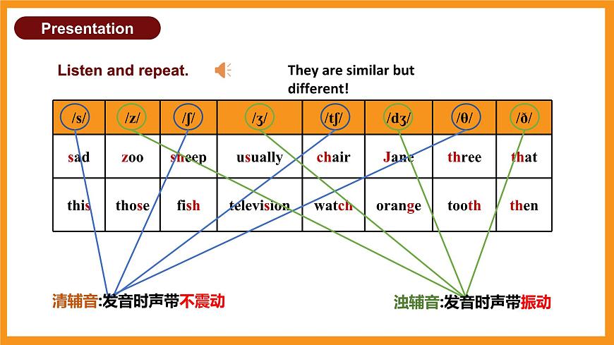 人教2024初中英语七年级上册Unit6A Day in the Life SectionAPronunciation第4页