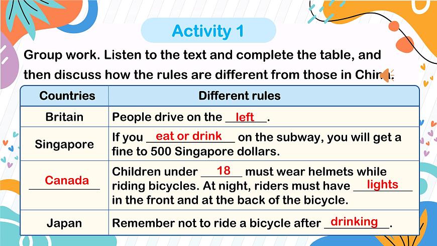 初中英语仁爱版（2024）七年级下册 Unit 11 Rules Matter! Wrapping up the topic Review（教学课件）第8页