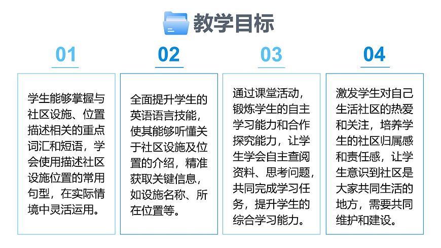 Unit 5 Our neighbourhood Lesson 1 My neighbourhood—初中英语冀教版（2024）七年级下册（课件）第2页