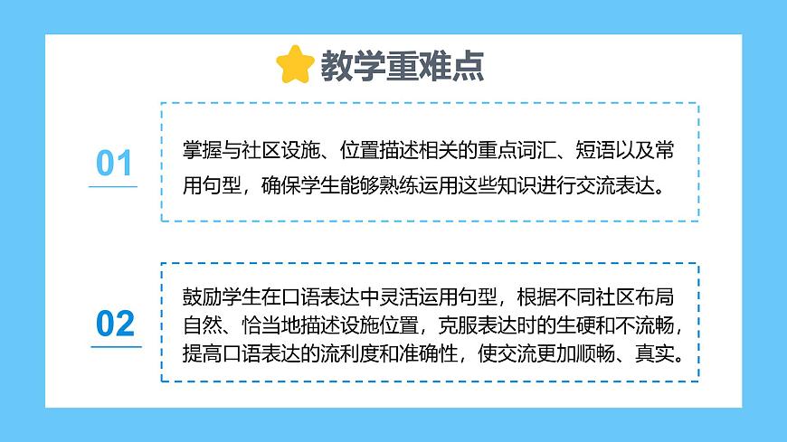 Unit 5 Our neighbourhood Lesson 1 My neighbourhood—初中英语冀教版（2024）七年级下册（课件）第3页